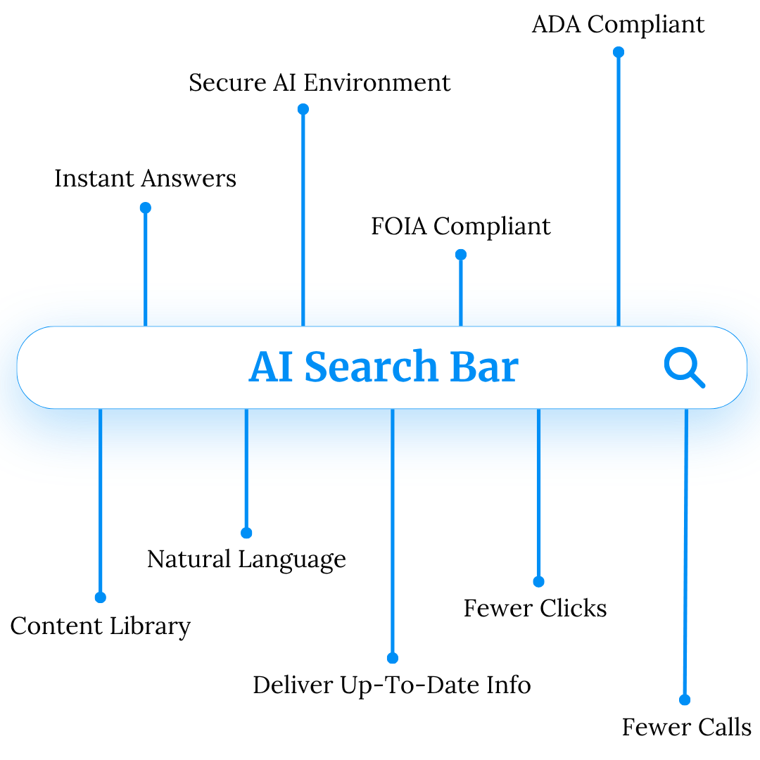 Smart XEO AI Search Bar Capabilities